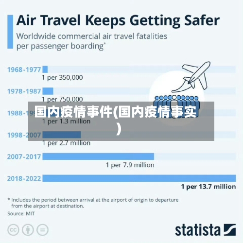 国内疫情事件(国内疫情事实)