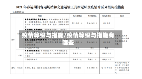 疫情等级与措施/疫情等级与措施有哪些