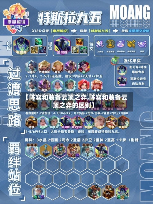 【阵容和装备云顶之弈,阵容和装备云顶之弈的区别】