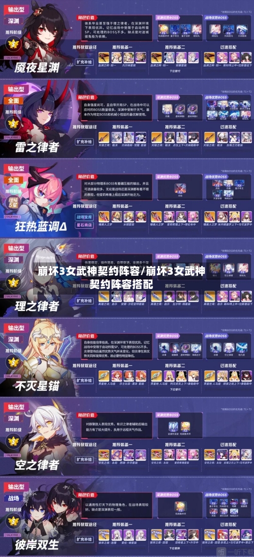 崩坏3女武神契约阵容/崩坏3女武神契约阵容搭配