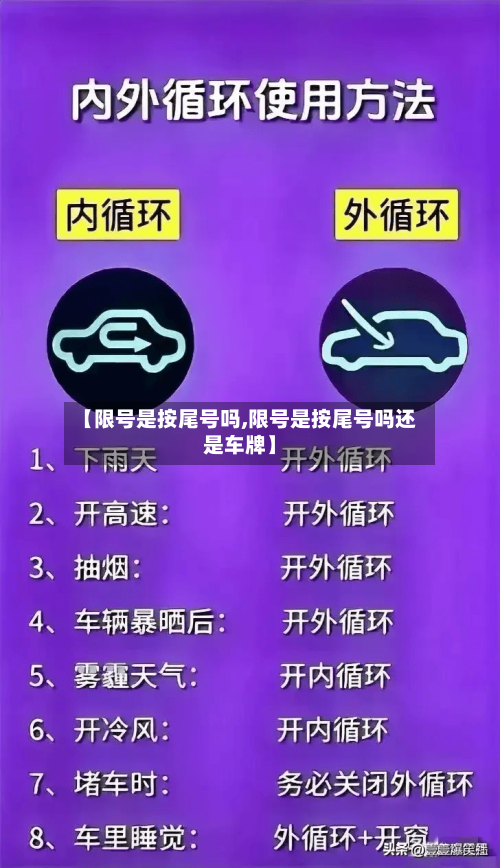 【限号是按尾号吗,限号是按尾号吗还是车牌】