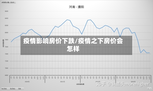 疫情影响房价下跌/疫情之下房价会怎样
