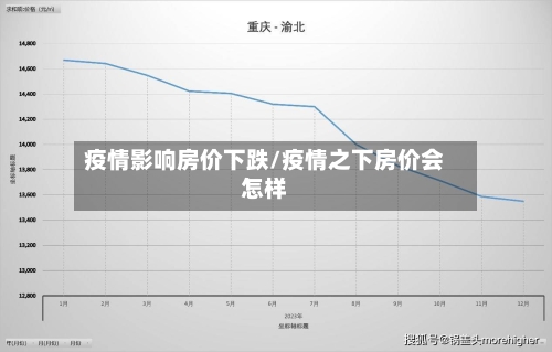 疫情影响房价下跌/疫情之下房价会怎样-第2张图片