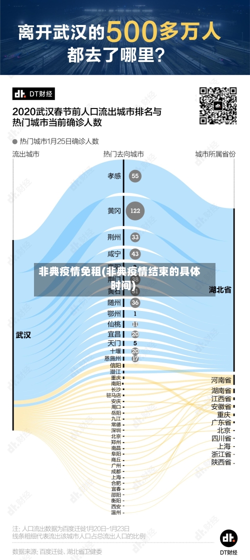 非典疫情免租(非典疫情结束的具体时间)