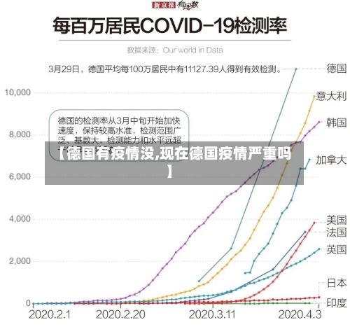 【德国有疫情没,现在德国疫情严重吗】