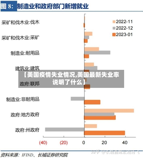 【美国疫情失业情况,美国最新失业率说明了什么】