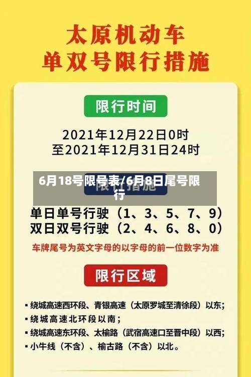 6月18号限号表/6月8日尾号限行