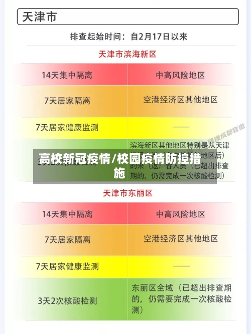 高校新冠疫情/校园疫情防控措施