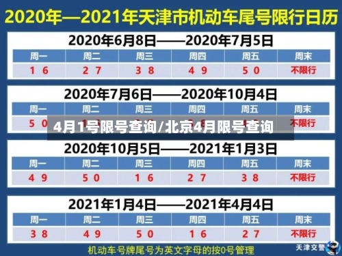 4月1号限号查询/北京4月限号查询