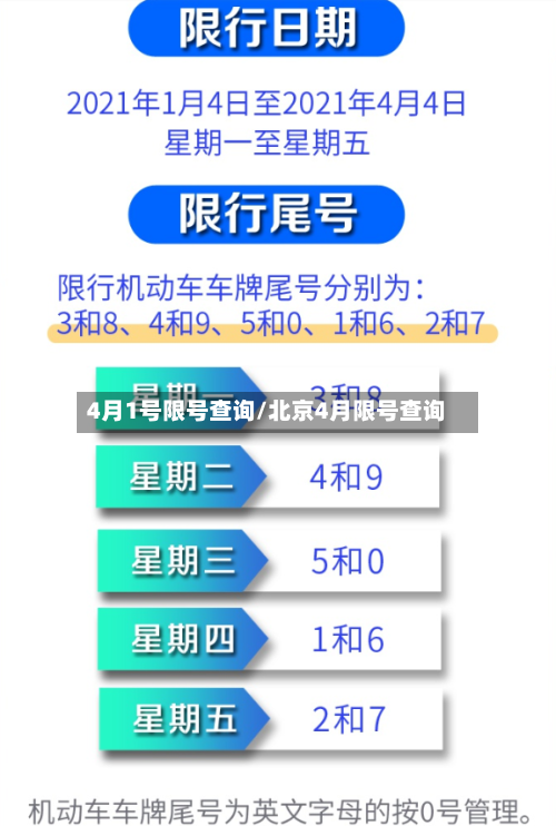 4月1号限号查询/北京4月限号查询-第2张图片