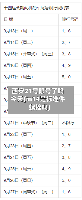 西安21号限号了吗今天(m14是标准件螺栓吗)-第3张图片
