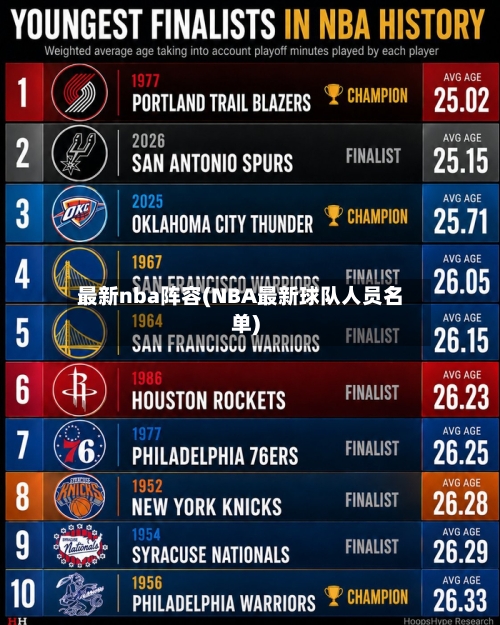 最新nba阵容(NBA最新球队人员名单)-第2张图片