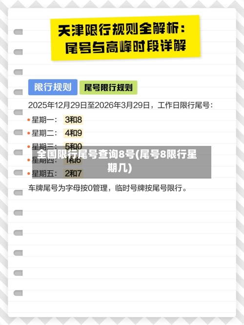 全国限行尾号查询8号(尾号8限行星期几)