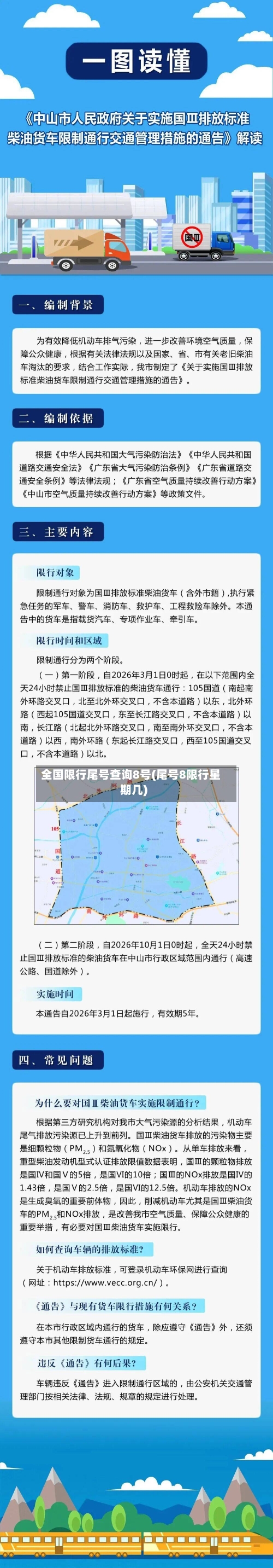 全国限行尾号查询8号(尾号8限行星期几)-第2张图片