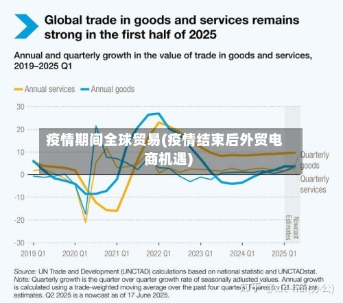疫情期间全球贸易(疫情结束后外贸电商机遇)
