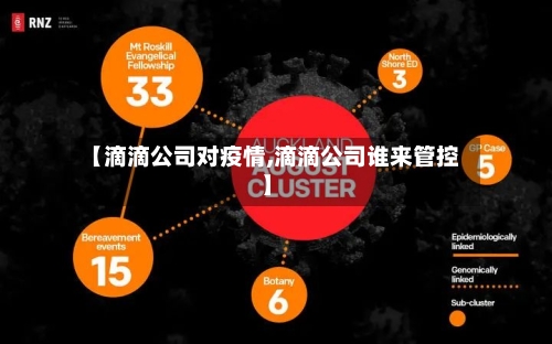 【滴滴公司对疫情,滴滴公司谁来管控】-第2张图片
