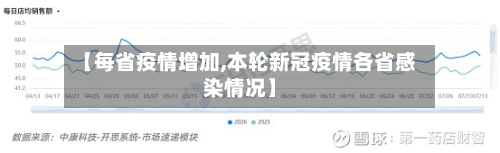 【每省疫情增加,本轮新冠疫情各省感染情况】-第2张图片