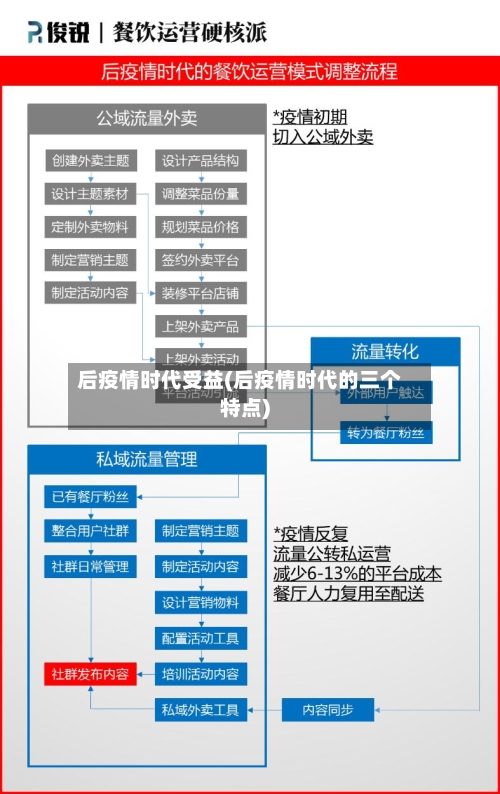 后疫情时代受益(后疫情时代的三个特点)