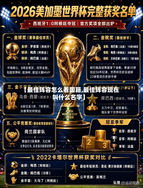 【最佳阵容怎么看国籍,最佳阵容现在叫什么名字】-第2张图片