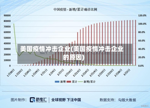 美国疫情冲击企业(美国疫情冲击企业的原因)