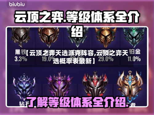 【云顶之弈天选派克阵容,云顶之弈天选概率表最新】