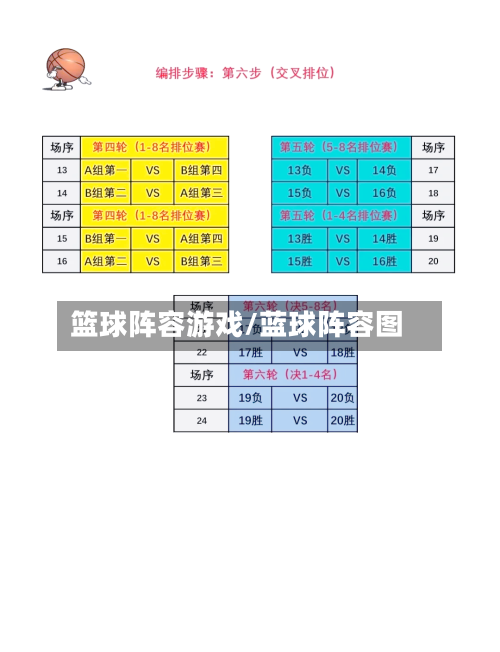 篮球阵容游戏/蓝球阵容图