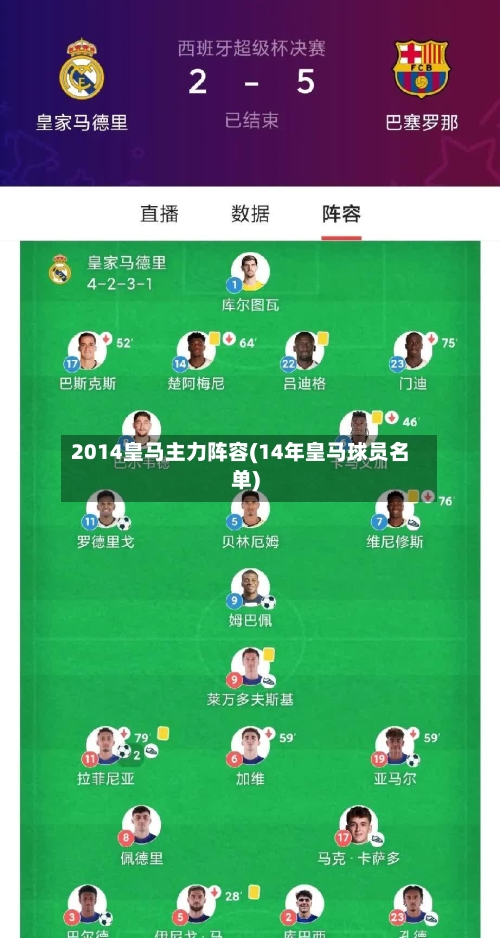 2014皇马主力阵容(14年皇马球员名单)