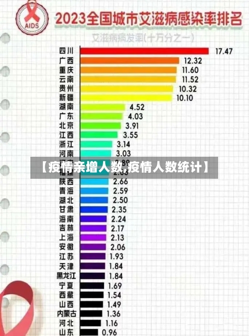 【疫情亲增人数,疫情人数统计】-第2张图片