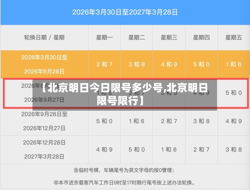 【北京明日今日限号多少号,北京明日限号限行】-第2张图片