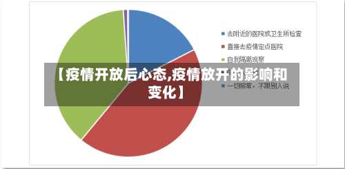 【疫情开放后心态,疫情放开的影响和变化】