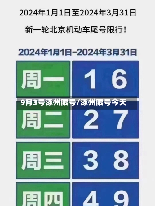 9月3号涿州限号/涿州限号今天-第2张图片