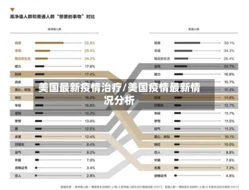 美国最新疫情治疗/美国疫情最新情况分析-第3张图片