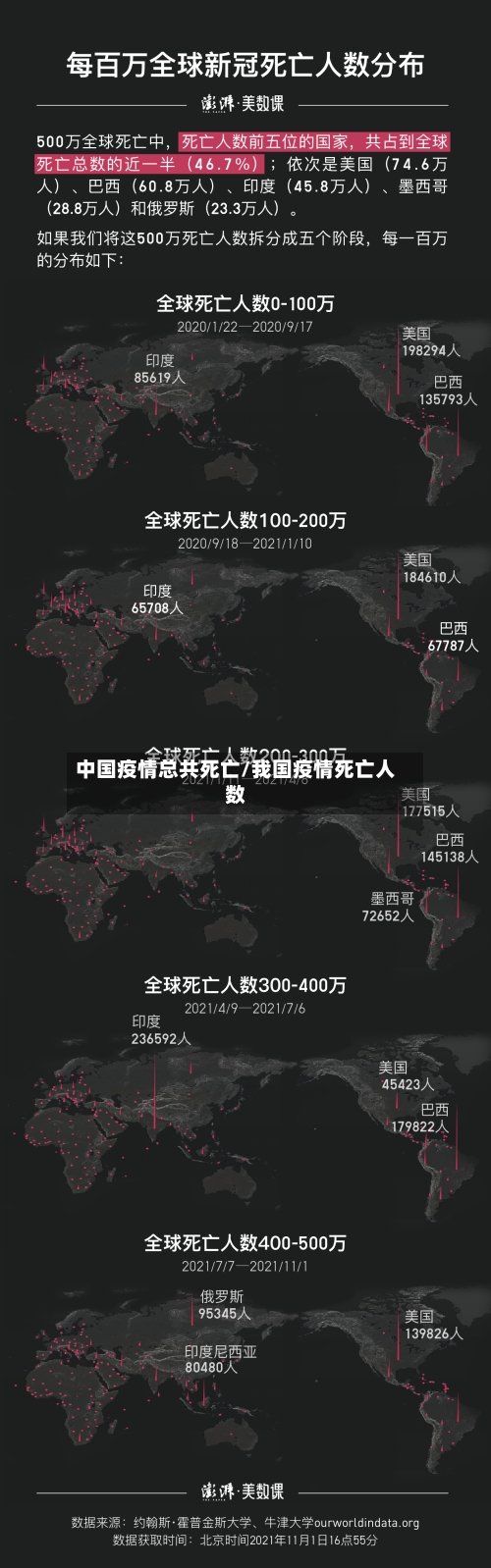 中国疫情总共死亡/我国疫情死亡人数