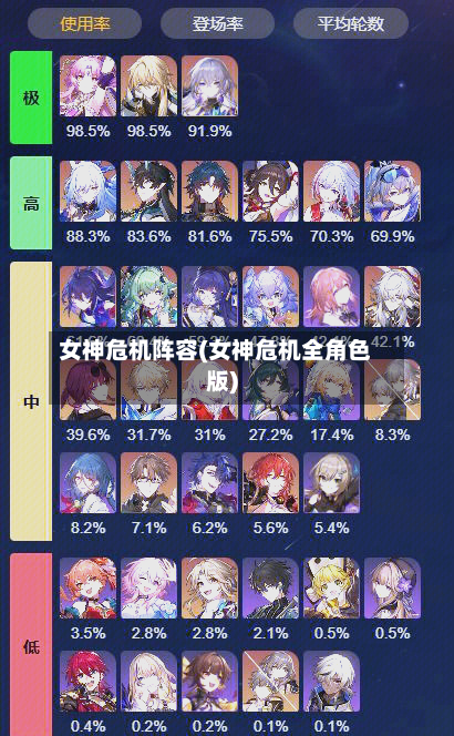 女神危机阵容(女神危机全角色版)-第2张图片