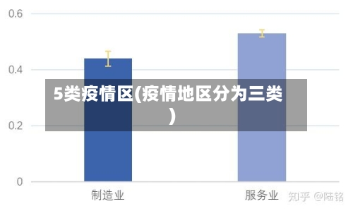 5类疫情区(疫情地区分为三类)-第3张图片
