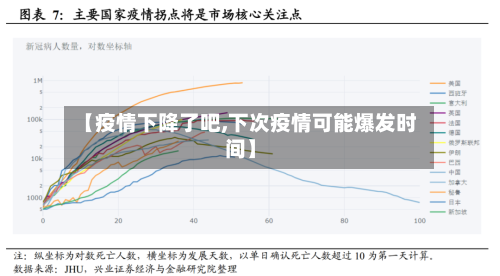 【疫情下降了吧,下次疫情可能爆发时间】-第2张图片