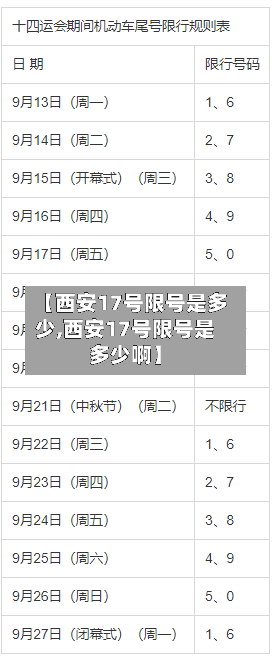 【西安17号限号是多少,西安17号限号是多少啊】