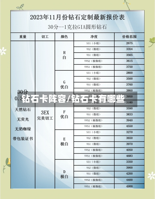 钻石卡阵容/钻石卡有哪些
