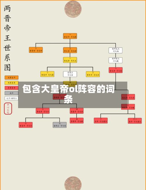 包含大皇帝ol阵容的词条