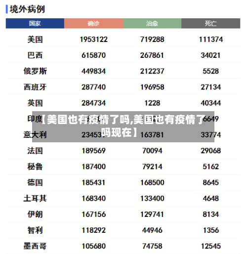 【美国也有疫情了吗,美国也有疫情了吗现在】