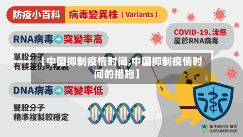 【中国抑制疫情时间,中国抑制疫情时间的措施】