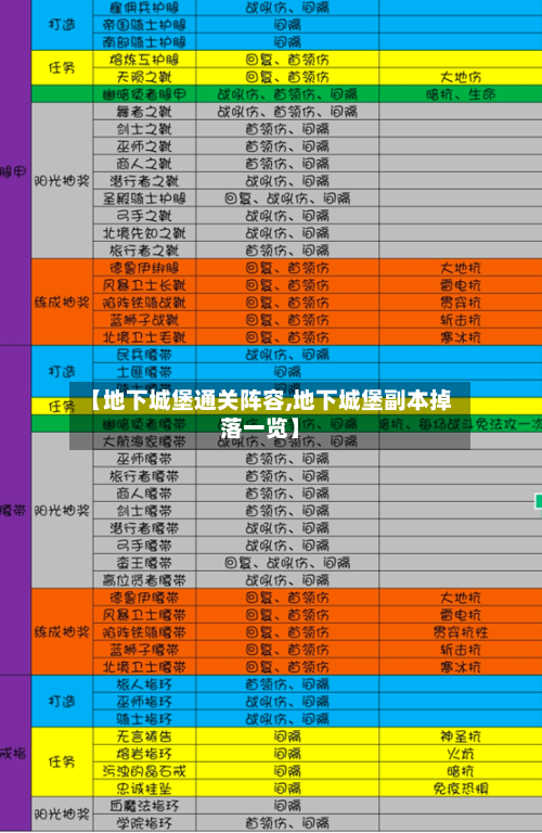 【地下城堡通关阵容,地下城堡副本掉落一览】-第2张图片