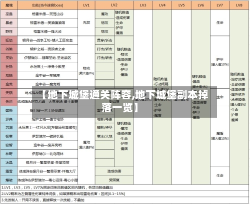 【地下城堡通关阵容,地下城堡副本掉落一览】-第3张图片