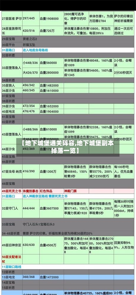 【地下城堡通关阵容,地下城堡副本掉落一览】