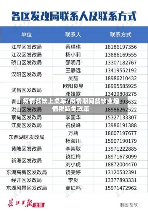 疫情餐饮上桌率/疫情期间餐饮业增值税减免政策