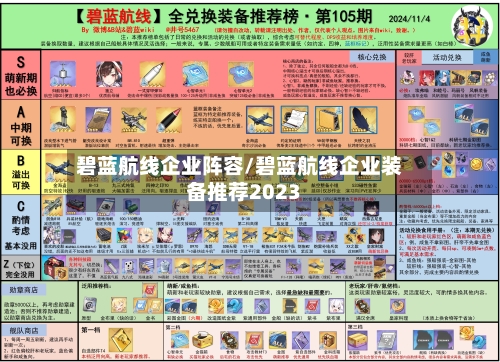 碧蓝航线企业阵容/碧蓝航线企业装备推荐2023-第2张图片