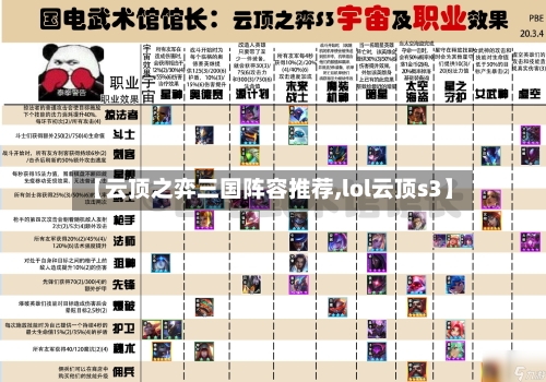 【云顶之弈三国阵容推荐,lol云顶s3】