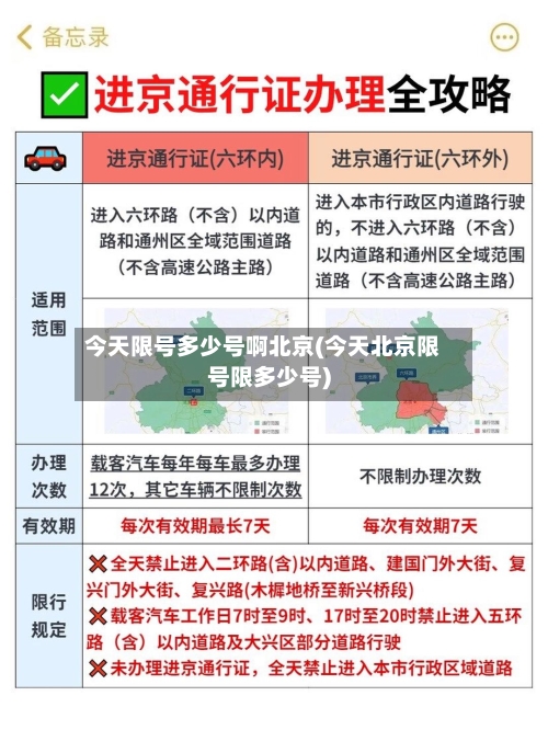 今天限号多少号啊北京(今天北京限号限多少号)