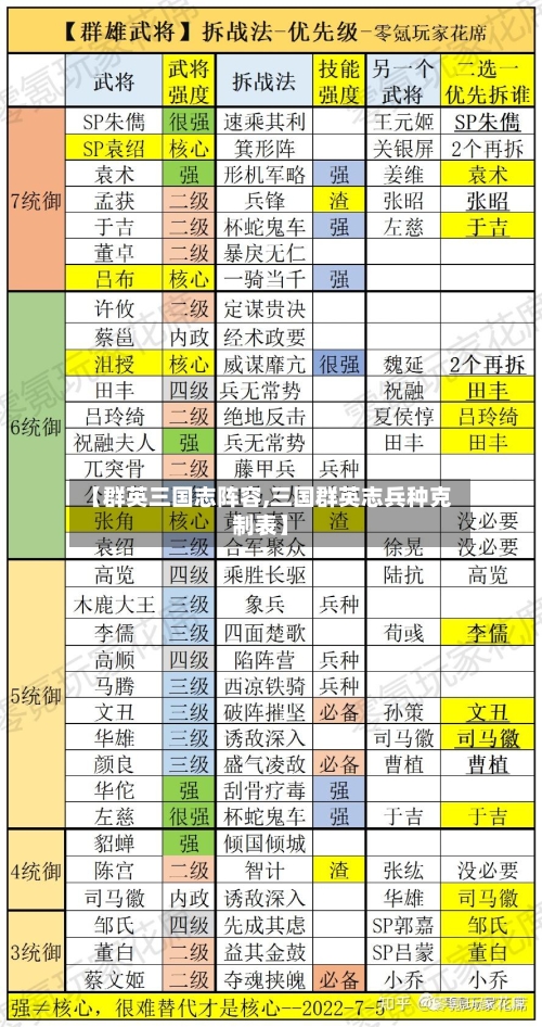 【群英三国志阵容,三国群英志兵种克制表】