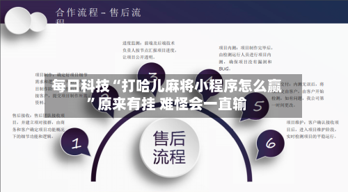 每日科技“打哈儿麻将小程序怎么赢”原来有挂 难怪会一直输